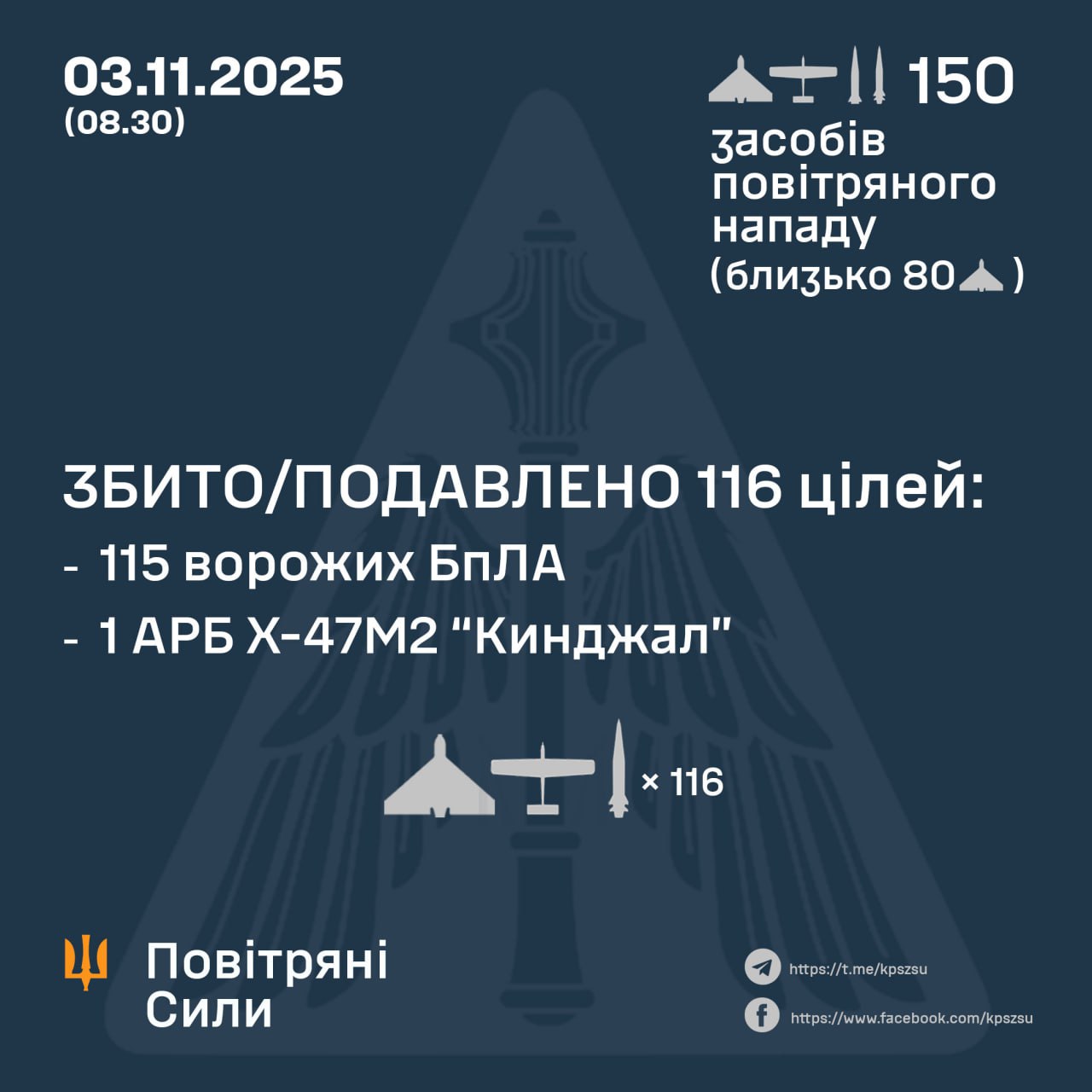 Атака на Україну вночі 3 листопада 2025 року